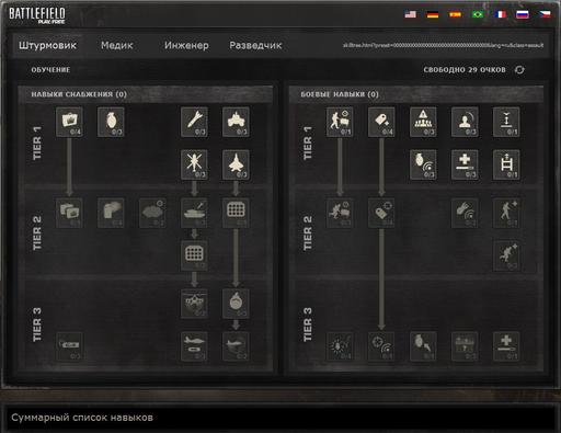 Battlefield Play4Free - Тестовая ветка навыков.